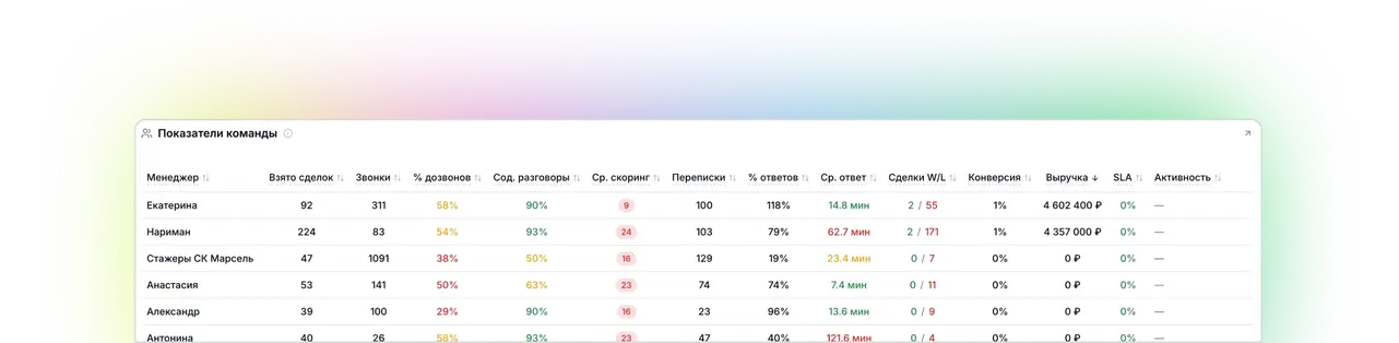 Основной дашборд Rocket.Deals
