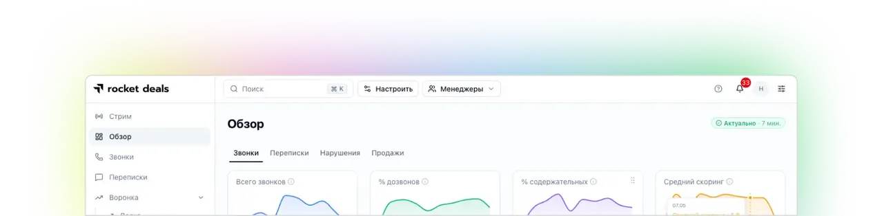 Метрики отдела продаж