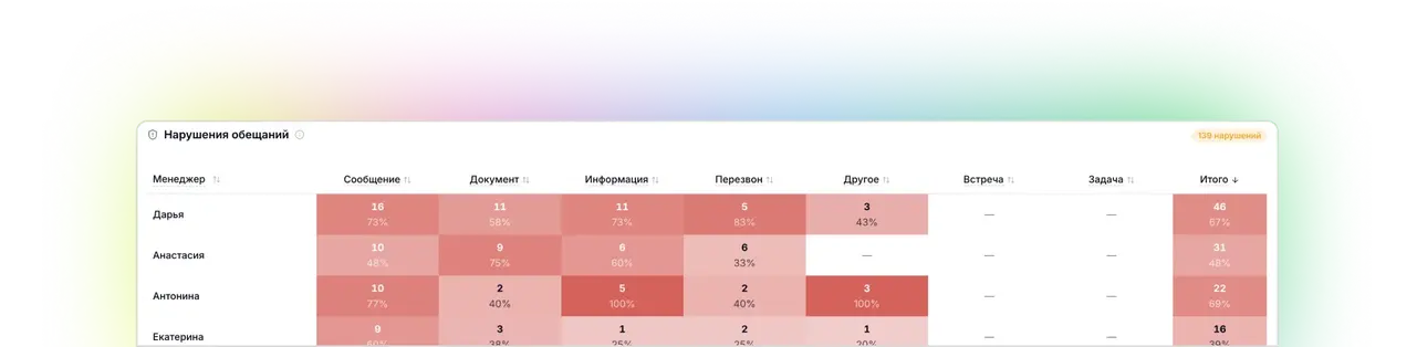 Контроль нарушений правил