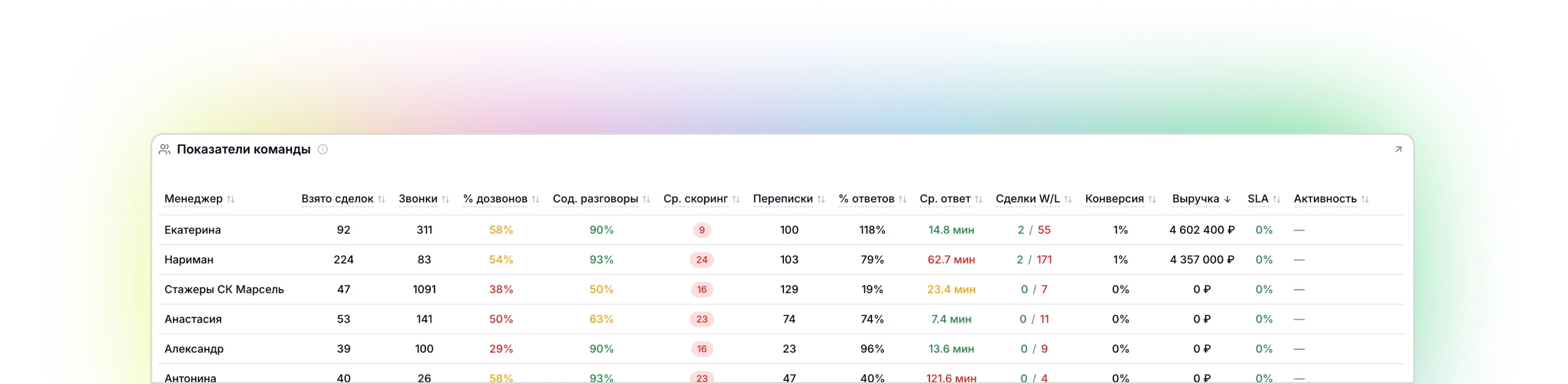 Основной дашборд Rocket.Deals