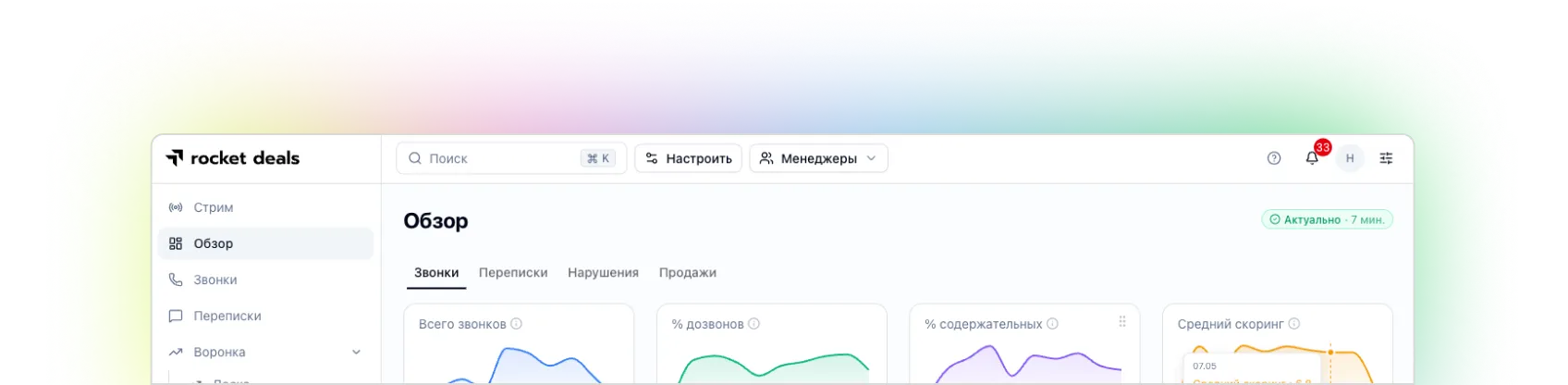 Метрики отдела продаж