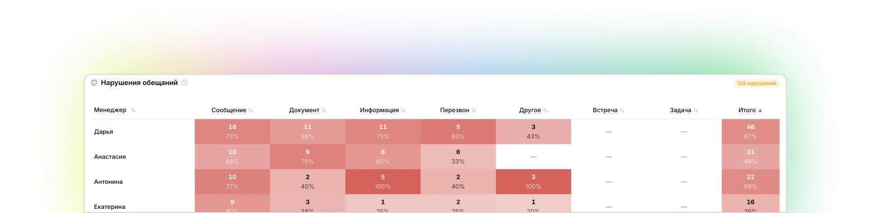 Контроль нарушений правил