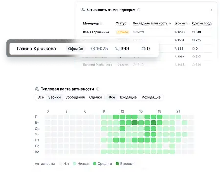 Активность менеджеров