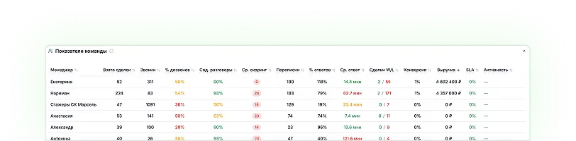 Интерфейс Rocket.Deals