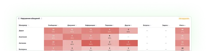 Интерфейс Rocket.Deals