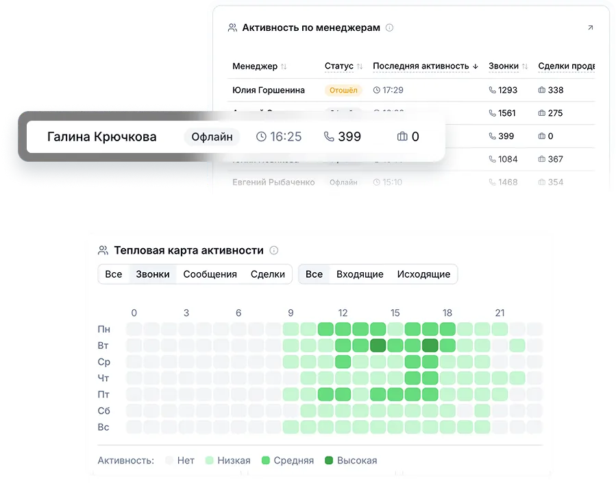 Активность менеджеров